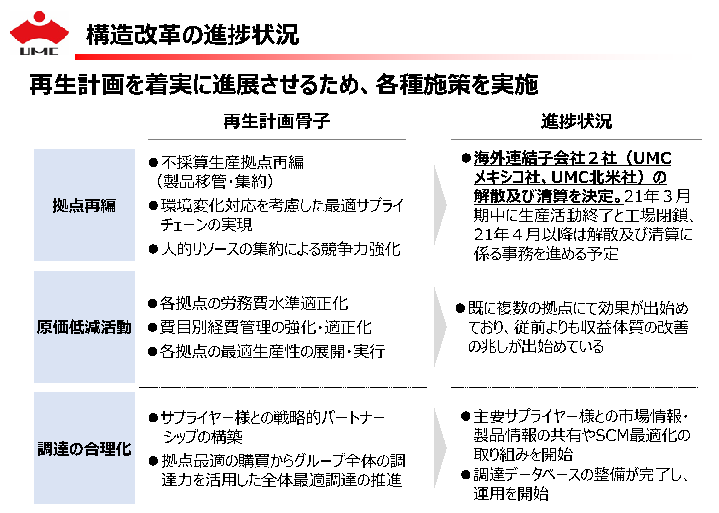 ユー エム シー エレクトロニクス Umc Electronics Co Ltd ニュース