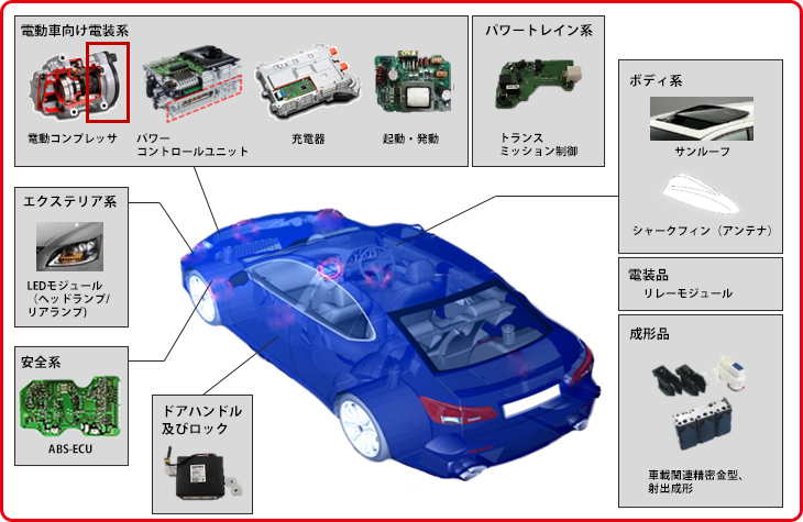 車載機器