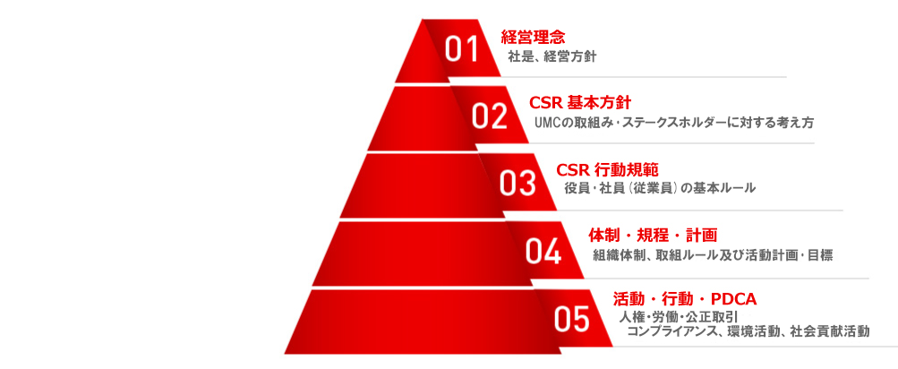 経営理念