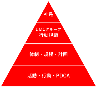 経営理念